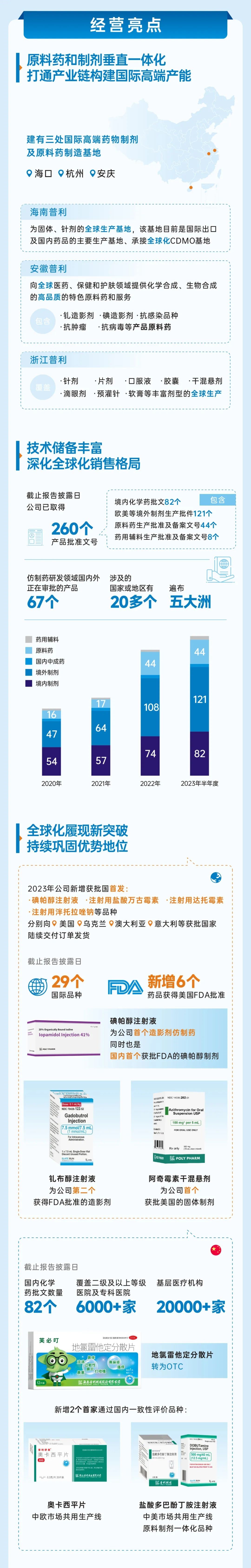 玛雅吧制药2023年半年报
